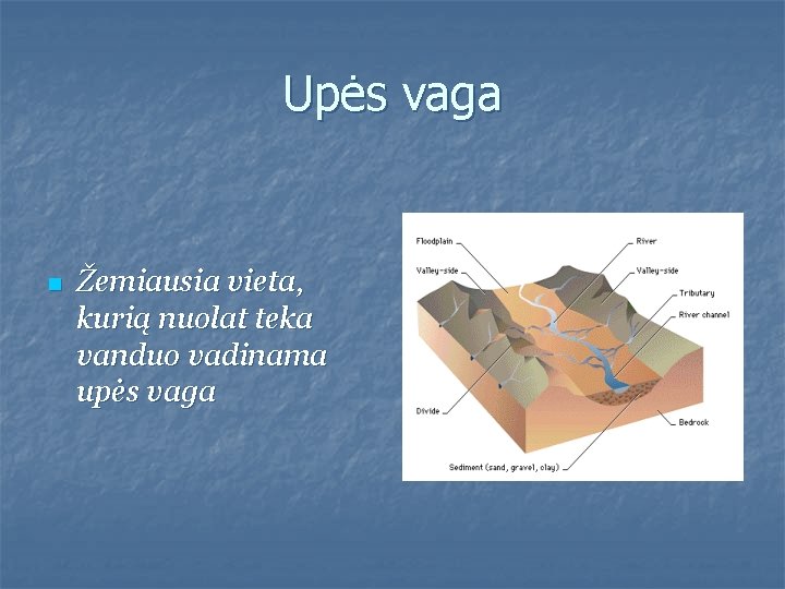 Upės vaga n Žemiausia vieta, kurią nuolat teka vanduo vadinama upės vaga 