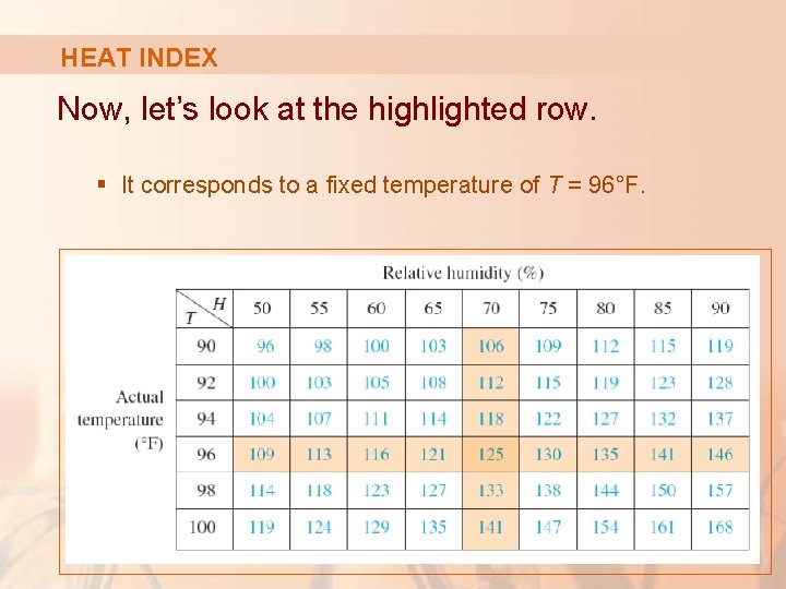 HEAT INDEX Now, let’s look at the highlighted row. § It corresponds to a