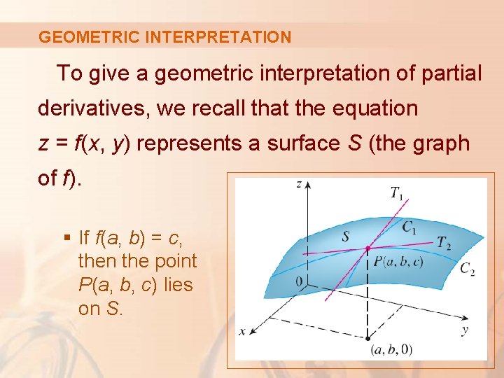 GEOMETRIC INTERPRETATION To give a geometric interpretation of partial derivatives, we recall that the