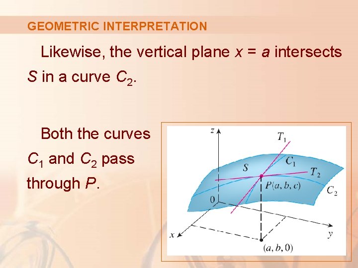 GEOMETRIC INTERPRETATION Likewise, the vertical plane x = a intersects S in a curve