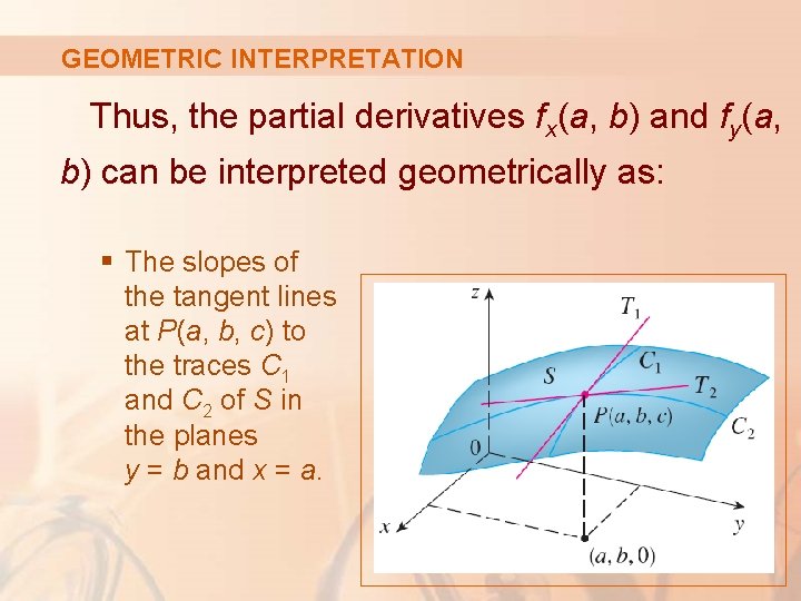 GEOMETRIC INTERPRETATION Thus, the partial derivatives fx(a, b) and fy(a, b) can be interpreted