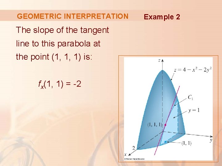 GEOMETRIC INTERPRETATION The slope of the tangent line to this parabola at the point