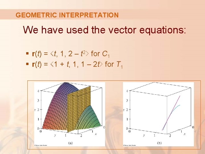 GEOMETRIC INTERPRETATION We have used the vector equations: § r(t) = <t, 1, 2