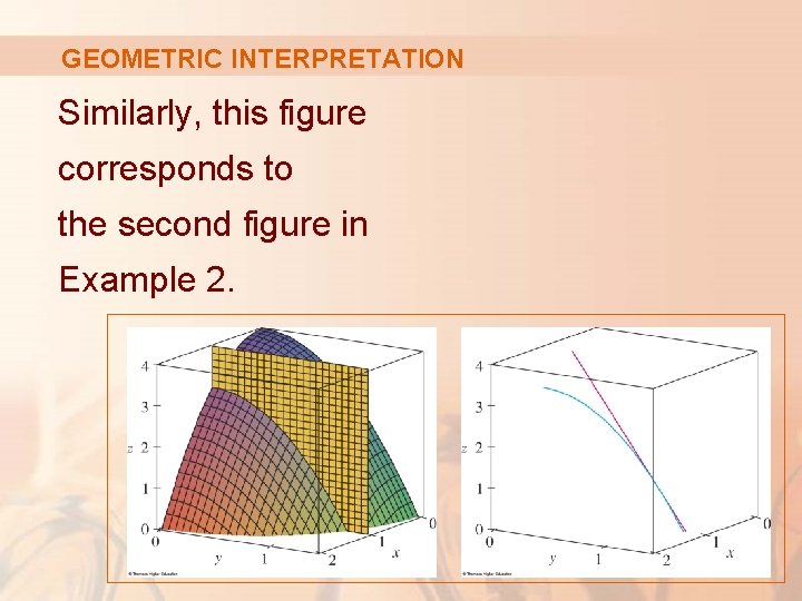 GEOMETRIC INTERPRETATION Similarly, this figure corresponds to the second figure in Example 2. 