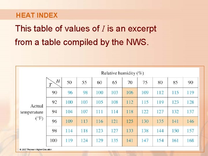 HEAT INDEX This table of values of I is an excerpt from a table