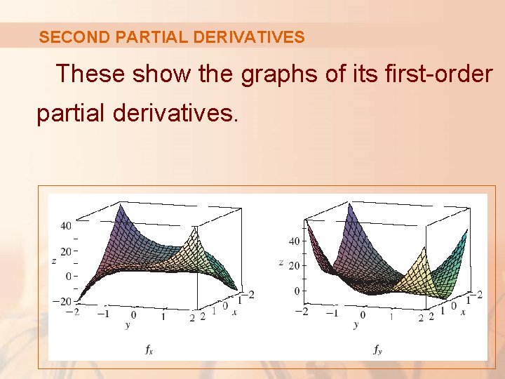 SECOND PARTIAL DERIVATIVES These show the graphs of its first-order partial derivatives. 