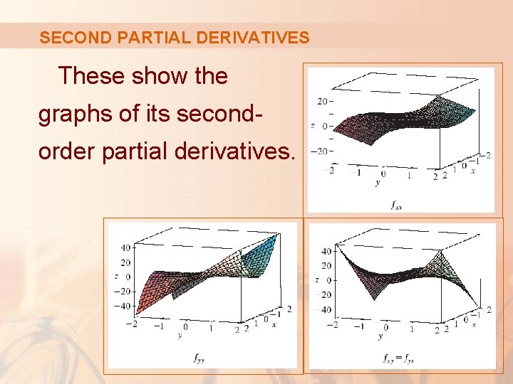 SECOND PARTIAL DERIVATIVES These show the graphs of its secondorder partial derivatives. 