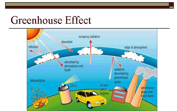 Greenhouse Effect 