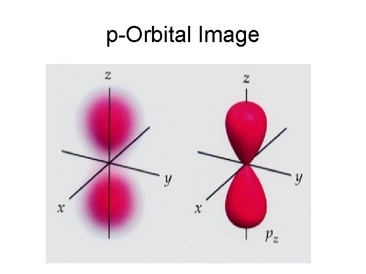 p-Orbital Image 