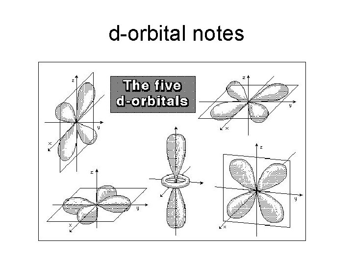 d-orbital notes 