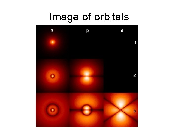 Image of orbitals 