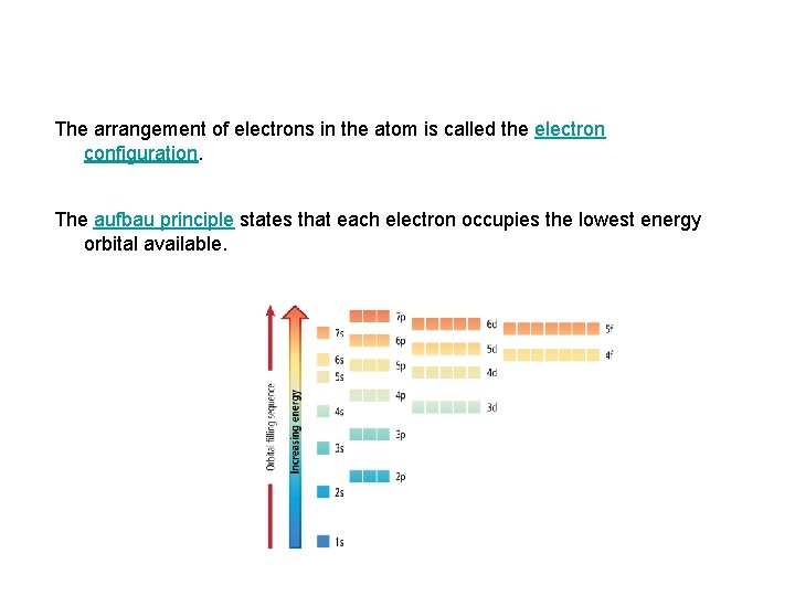 The arrangement of electrons in the atom is called the electron configuration. The aufbau