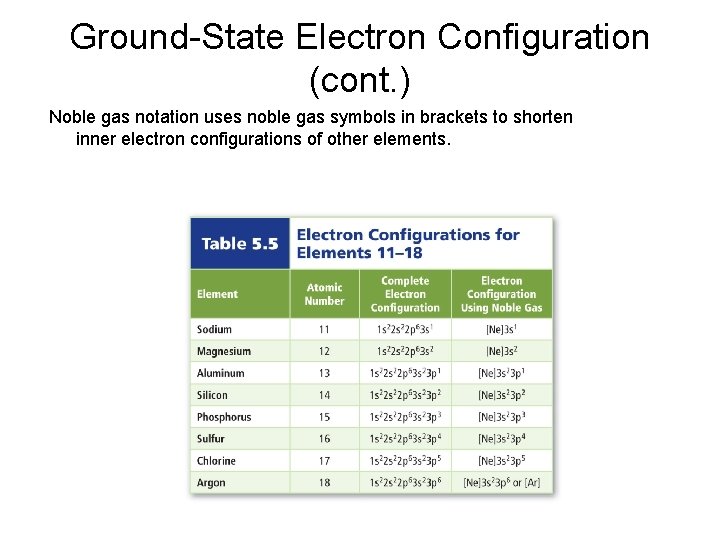 Ground-State Electron Configuration (cont. ) Noble gas notation uses noble gas symbols in brackets