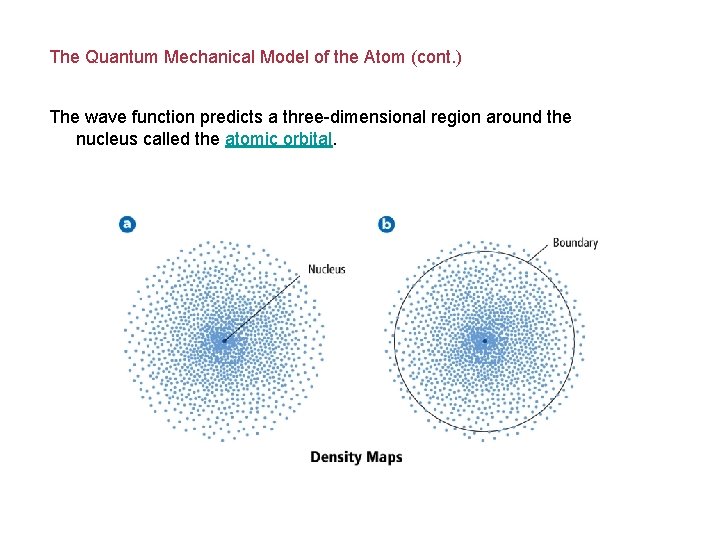 The Quantum Mechanical Model of the Atom (cont. ) The wave function predicts a