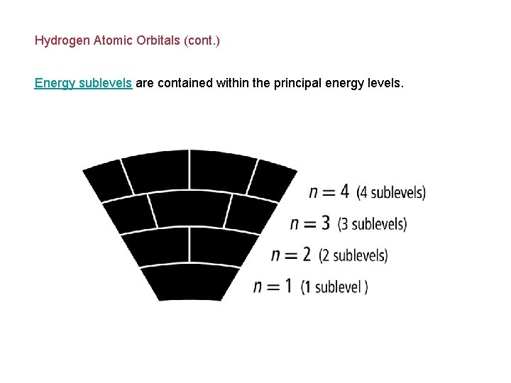 Hydrogen Atomic Orbitals (cont. ) Energy sublevels are contained within the principal energy levels.