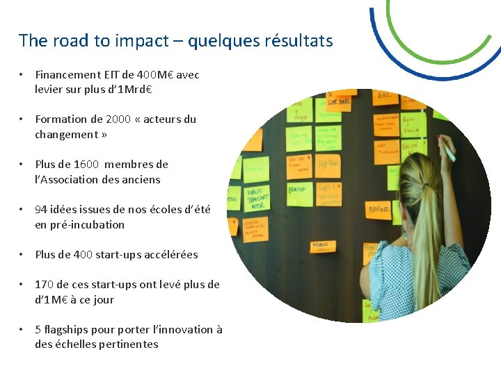 The road to impact – quelques résultats • Financement EIT de 400 M€ avec