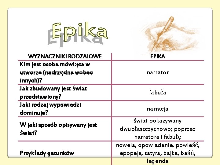 WYZNACZNIKI RODZAJOWE Kim jest osoba mówiąca w utworze (nadrzędna wobec innych)? Jak zbudowany jest