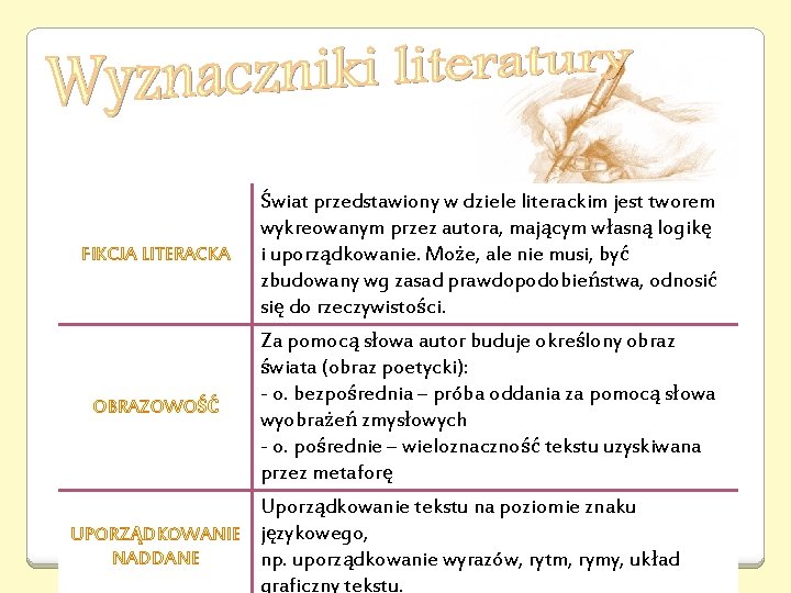 FIKCJA LITERACKA Świat przedstawiony w dziele literackim jest tworem wykreowanym przez autora, mającym własną