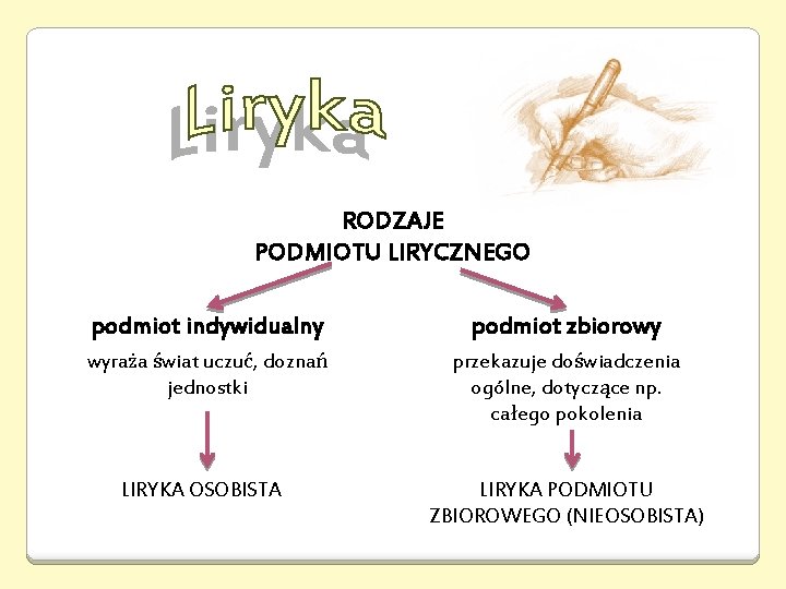 RODZAJE PODMIOTU LIRYCZNEGO podmiot indywidualny podmiot zbiorowy wyraża świat uczuć, doznań jednostki przekazuje doświadczenia