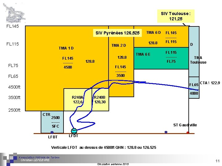 SIV Toulouse : 121, 25 FL 145 SIV Pyrénées 126, 525 FL 115 TMA