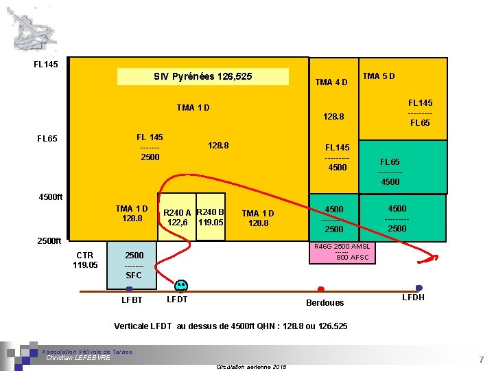 FL 145 SIV Pyrénées 126, 525 TMA 4 D TMA 1 D FL 145