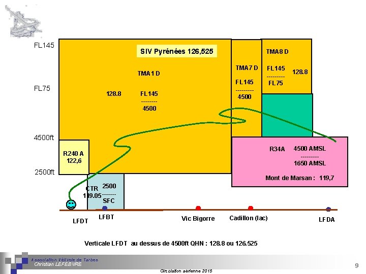 FL 145 SIV Pyrénées 126, 525 TMA 7 D TMA 1 D FL 75