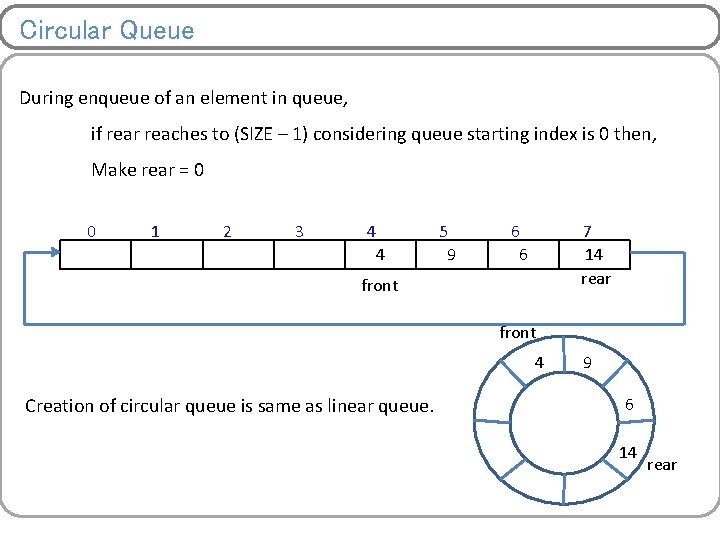 Circular Queue During enqueue of an element in queue, if rear reaches to (SIZE