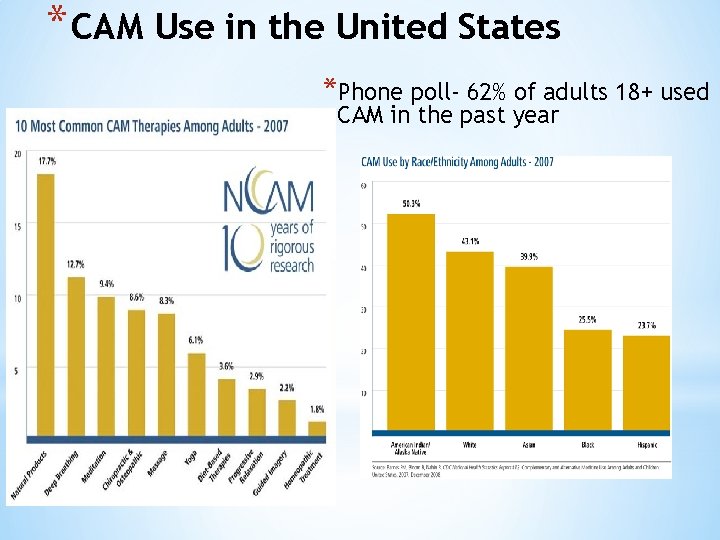 * CAM Use in the United States *Phone poll- 62% of adults 18+ used