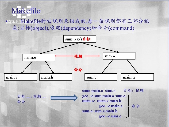 Makefile • Makefile时由规则来组成的, 每一条规则都有三部分组 成: 目标(object), 依赖(dependency)和命令(command). sum (exe)目标 sum. o 依赖 main. o