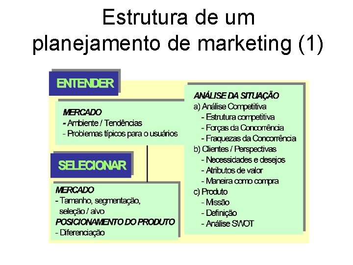 Estrutura de um planejamento de marketing (1) 