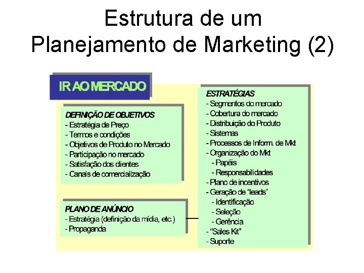 Estrutura de um Planejamento de Marketing (2) 