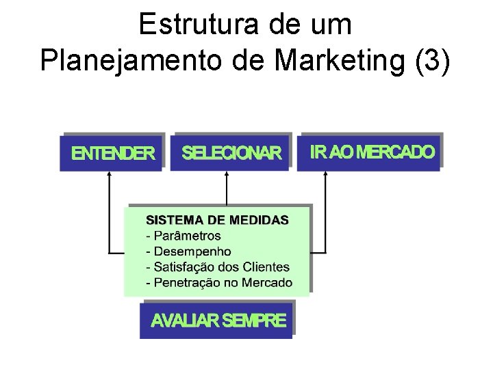 Estrutura de um Planejamento de Marketing (3) 