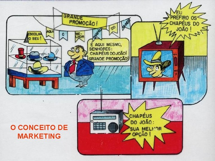 O CONCEITO DE MARKETING 