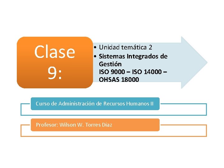 Clase 9: • Unidad temática 2 • Sistemas Integrados de Gestión ISO 9000 –