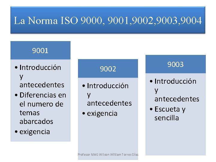 La Norma ISO 9000, 9001, 9002, 9003, 9004 9001 • Introducción y antecedentes •