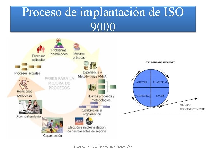 Proceso de implantación de ISO 9000 Profesor MAG Wilson William Torres Díaz 