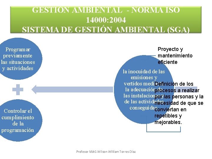 GESTIÓN AMBIENTAL - NORMA ISO 14000: 2004 SISTEMA DE GESTIÓN AMBIENTAL (SGA) Programar previamente