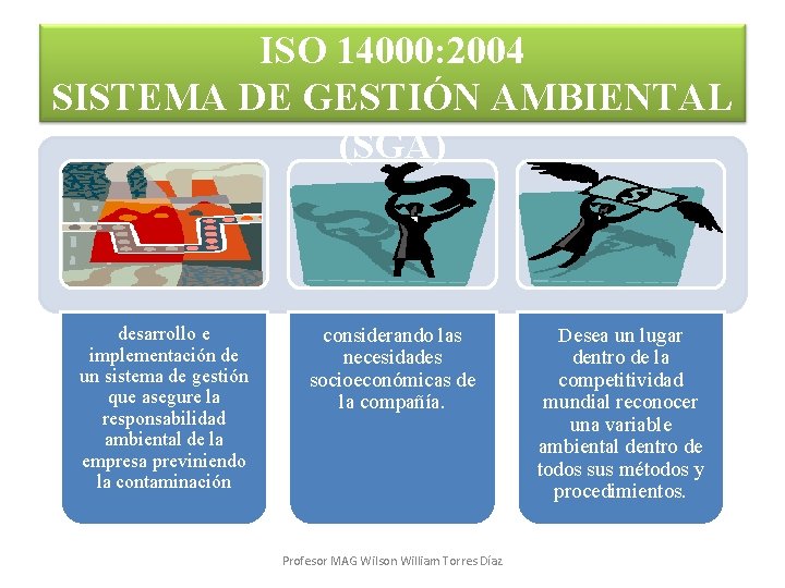 GESTIÓN AMBIENTAL - NORMA ISO 14000: 2004 SISTEMA DE GESTIÓN AMBIENTAL (SGA) desarrollo e