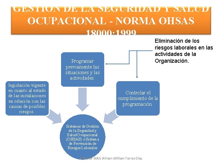 GESTIÓN DE LA SEGURIDAD Y SALUD OCUPACIONAL - NORMA OHSAS 18000: 1999 Eliminación de