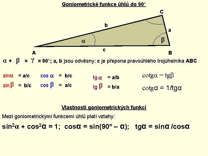 Goniometrické funkce úhlů do 90° C γ b a β α c A α+