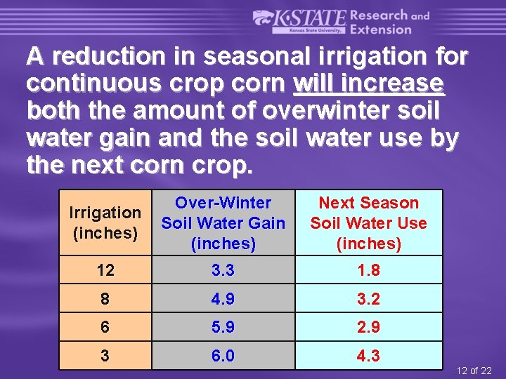 A reduction in seasonal irrigation for continuous crop corn will increase both the amount