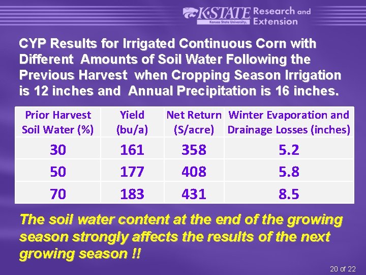 CYP Results for Irrigated Continuous Corn with Different Amounts of Soil Water Following the