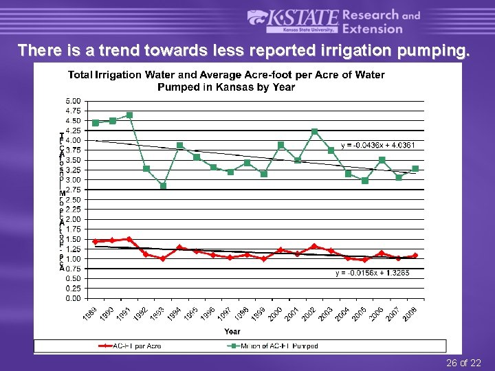 There is a trend towards less reported irrigation pumping. 26 of 22 