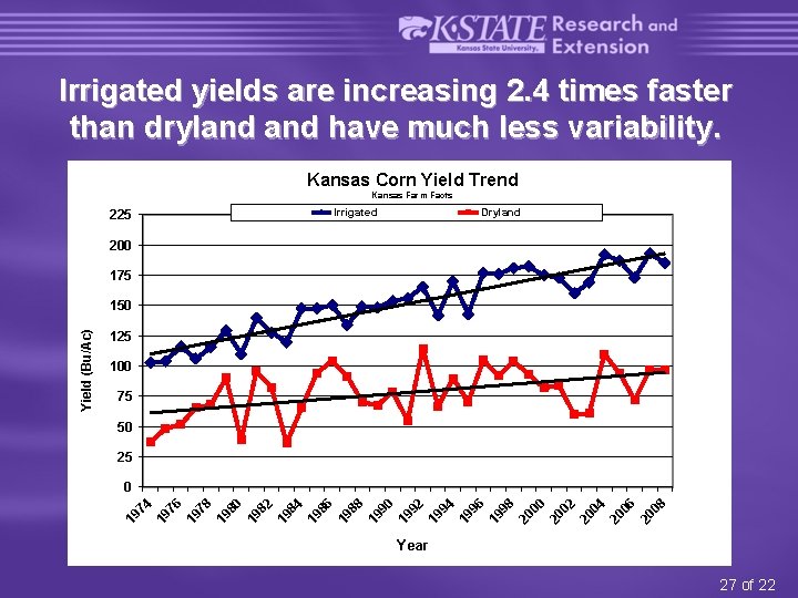 Irrigated yields are increasing 2. 4 times faster than dryland have much less variability.