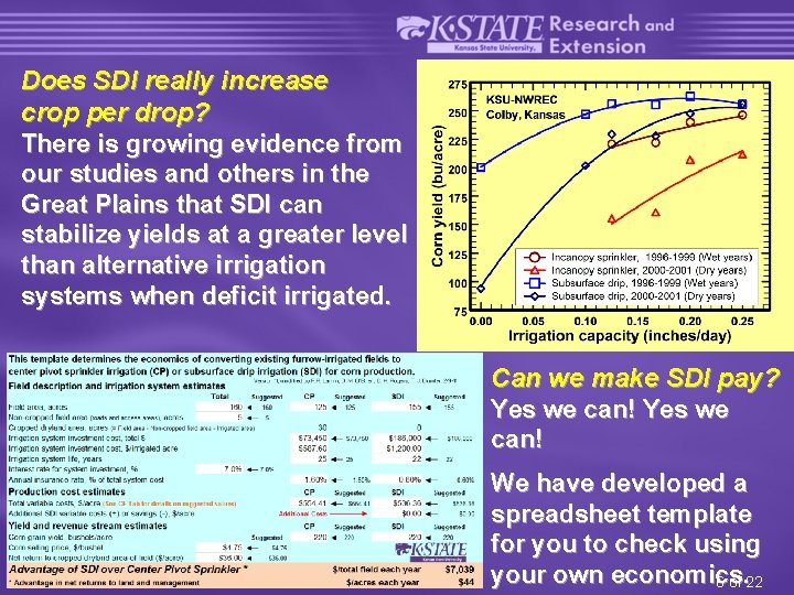 Does SDI really increase crop per drop? There is growing evidence from our studies