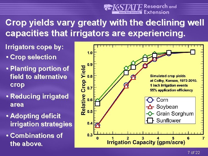 Crop yields vary greatly with the declining well capacities that irrigators are experiencing. Irrigators
