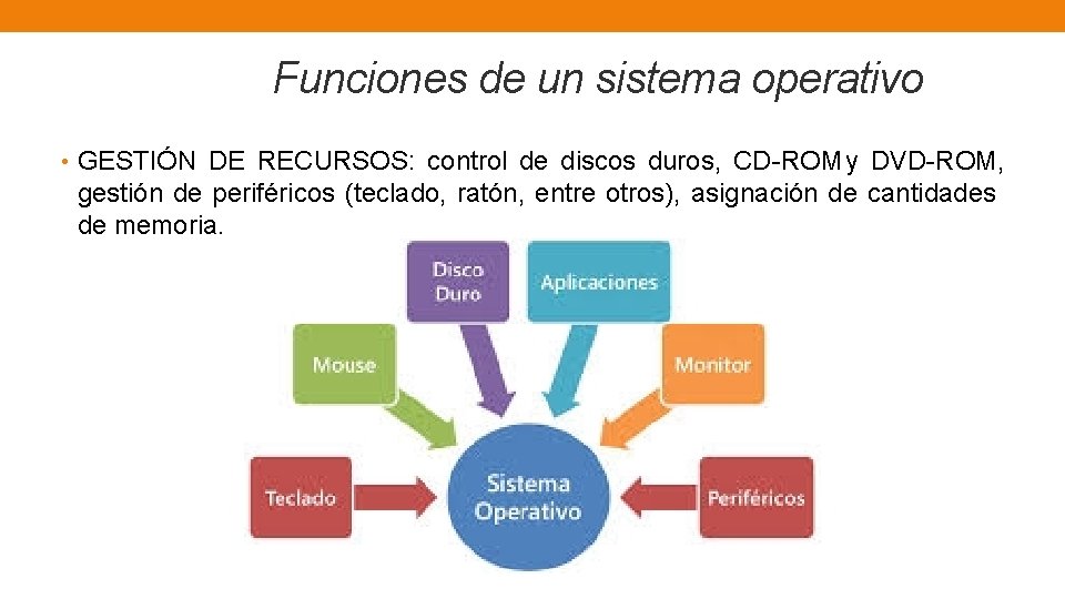 Funciones de un sistema operativo • GESTIÓN DE RECURSOS: control de discos duros, CD