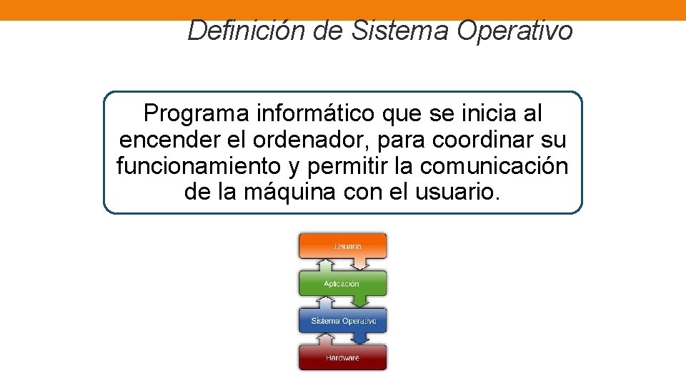 Definición de Sistema Operativo Programa informático que se inicia al encender el ordenador, para