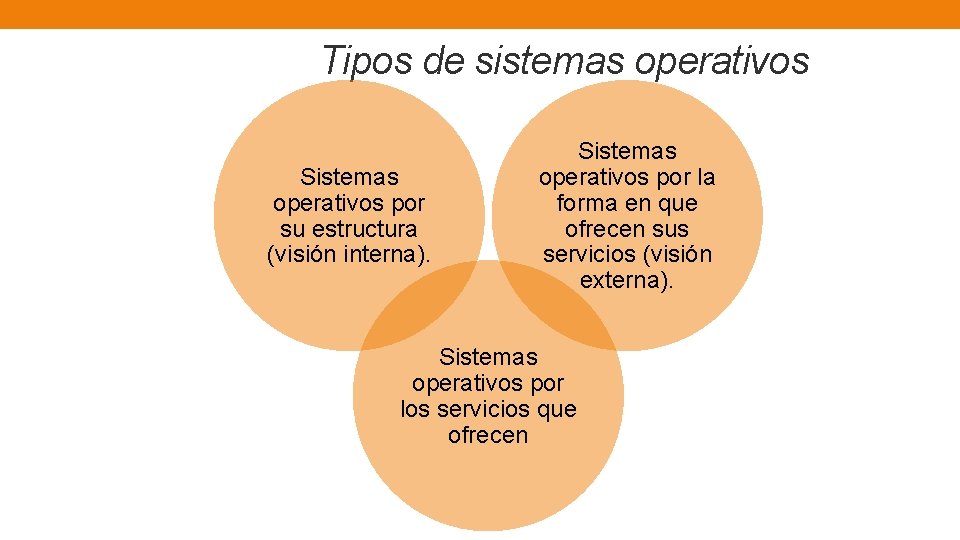Tipos de sistemas operativos Sistemas operativos por su estructura (visión interna). Sistemas operativos por