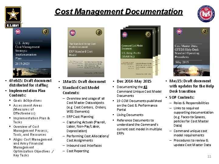 Cost Management Documentation • 4 Feb 15: Draft document distributed for staffing • Implementation Cost Management Documentation • 4 Feb 15: Draft document distributed for staffing • Implementation